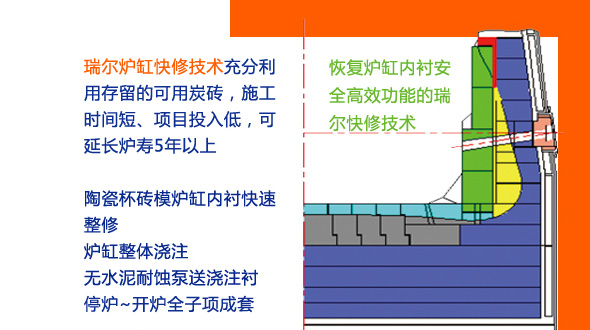做最牛的高爐，更多人選擇瑞爾